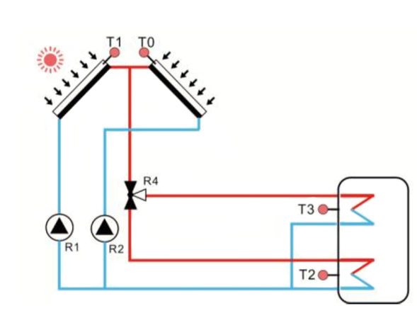 SR1568 Solarregler f&uuml;r Split Solarwarmwasserbereiter-p3.1png