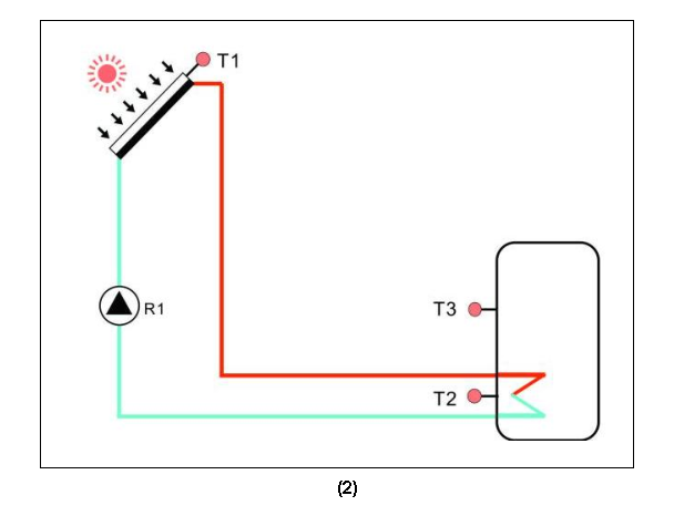 SR881 EPP Solararbeitsplatz & Pumpstationen-p3.1-2