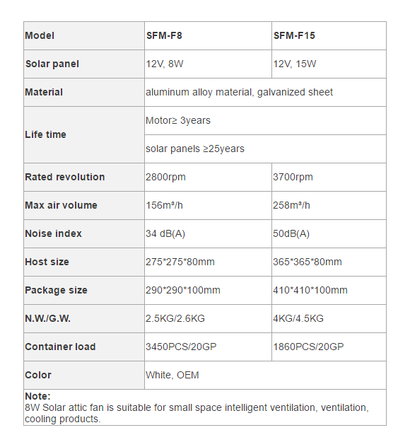 8W15W Solardachventilator f&uuml;r Greenhouse Auto Vent-p2.1