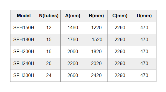 SFH-H-2.3 Gr&ouml;&szlig;e