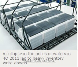 LDK Solar weist im vierten Quartal 2011 hohe Verluste aus