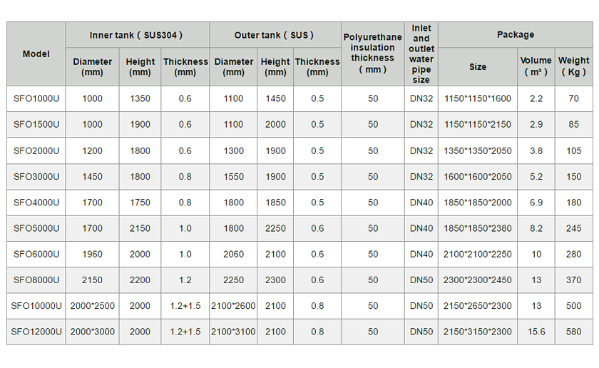 Drucklose Solarwassertanks -p2