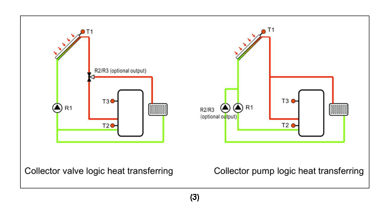 SR881 EPP Solararbeitsplatz & Pumpstationen-p3.1-3
