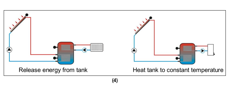 SR882 EPP Solararbeitsplatz & Pumpstationen-p3.1-5