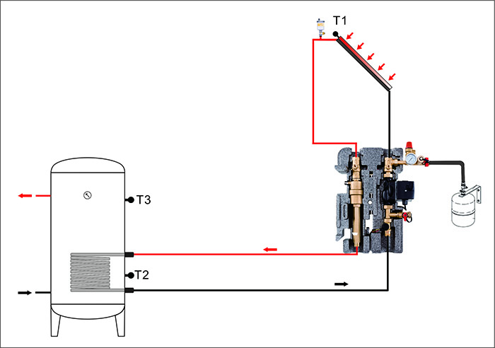 SR21LSR11L EPP Solararbeitsplatz & Pumpstationen-p3.1-2