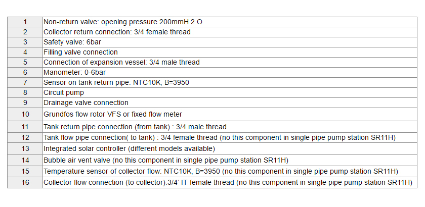 SR11HSR21H EPP Solararbeitsplatz & Pumpstationen-p1.1.2