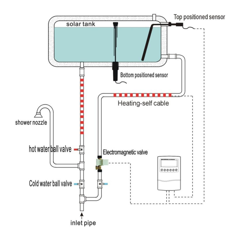 SR601 Solarregler für kompakten drucklosen Solarwarmwasserbereiter