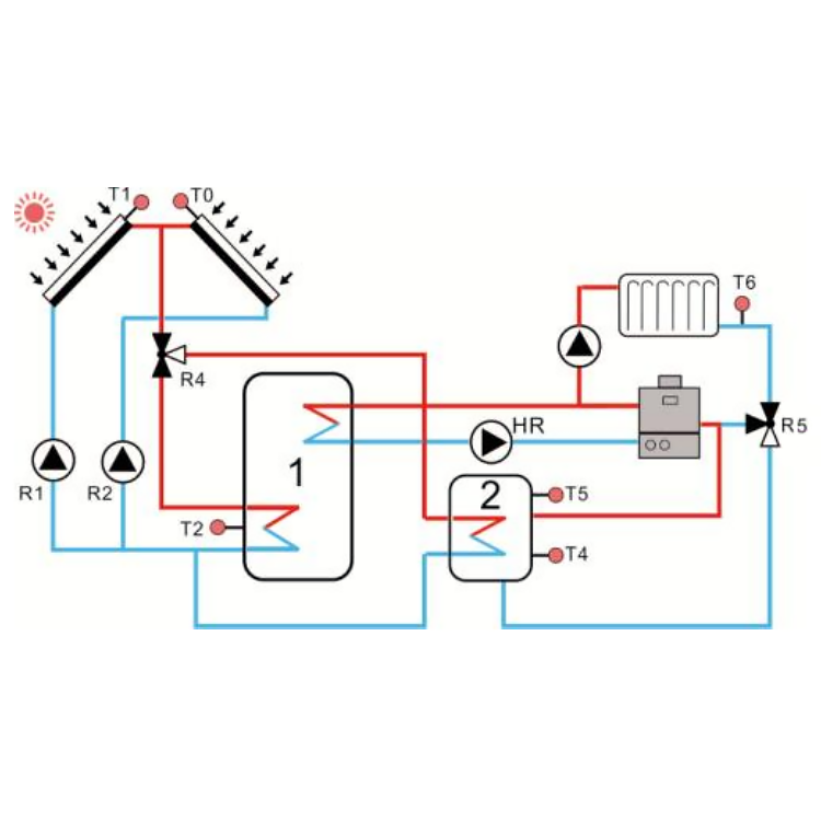 SR1568 Solarregler für geteilten Solarwarmwasserbereiter