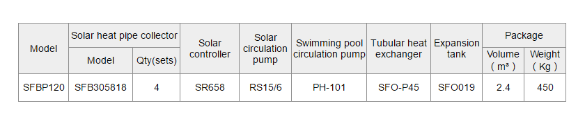 SFBP Solarheizung f&uuml;r Schwimmbad & Spa-p4.2.3