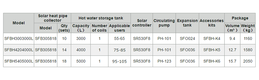 Solarheizung f&uuml;r Hotel -4.3.3