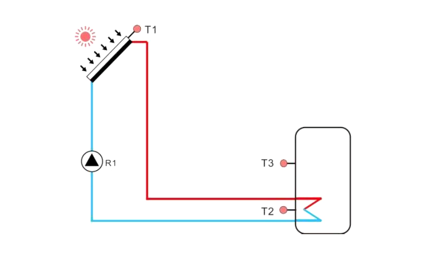 Solarheizung f&uuml;r Hotel -4.3.2