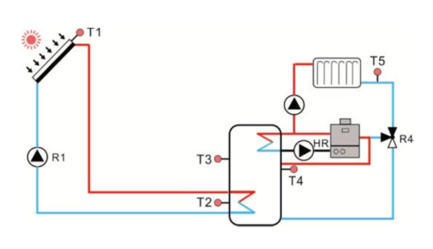 SR1568 Solarregler f&uuml;r Split Solarwarmwasserbereiter-p3.2