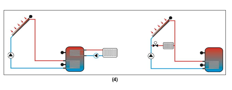 SR882 EPP Solararbeitsplatz & Pumpstationen-p3.1-4