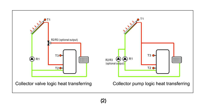 SR91SR868C9 Solarregler f&uuml;r geteilten Druck-Solarwarmwasserbereiter-p3.1-2