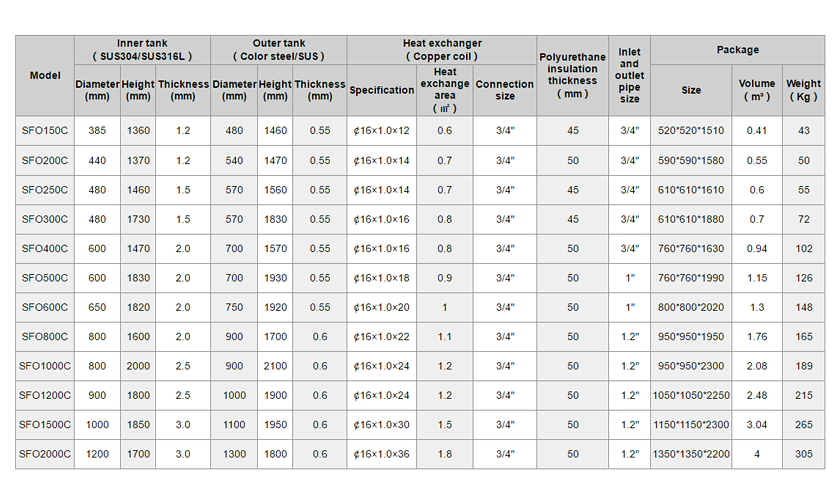 Unter Druck stehende Solarwassertanks-2.1