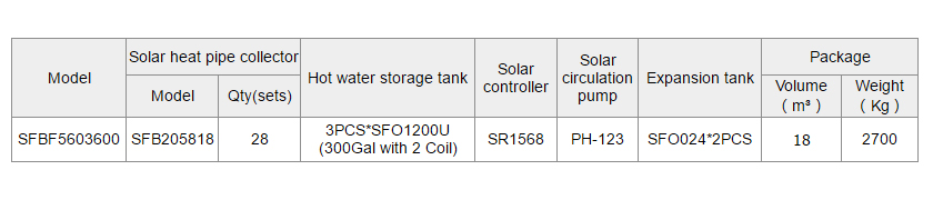 SFBF-Solarheizung f&uuml;r Fu&szlig;bodenheizungssysteme-p4.3.2