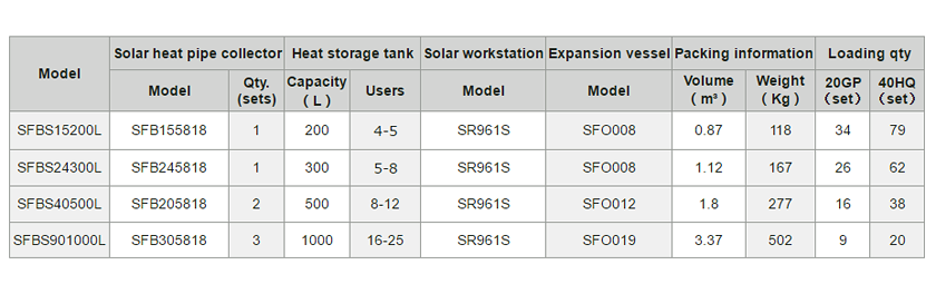 SFBS 页 页 2.2 规格 3