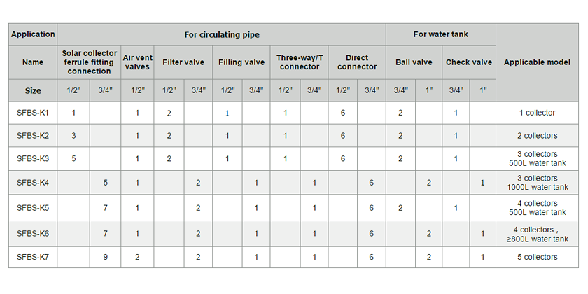 SFBS 页 页 2.4 规格