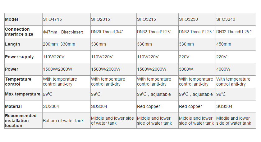 加热 详情 页 规格 表