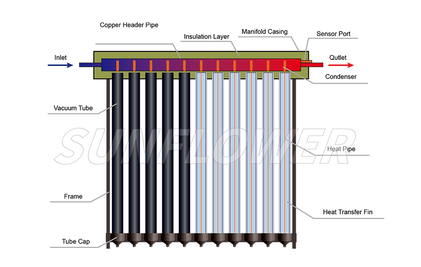 SFB 工作 原理 图