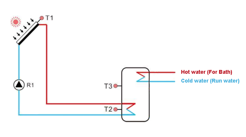 Solarheizung f&uuml;r Hotel -4.2.2