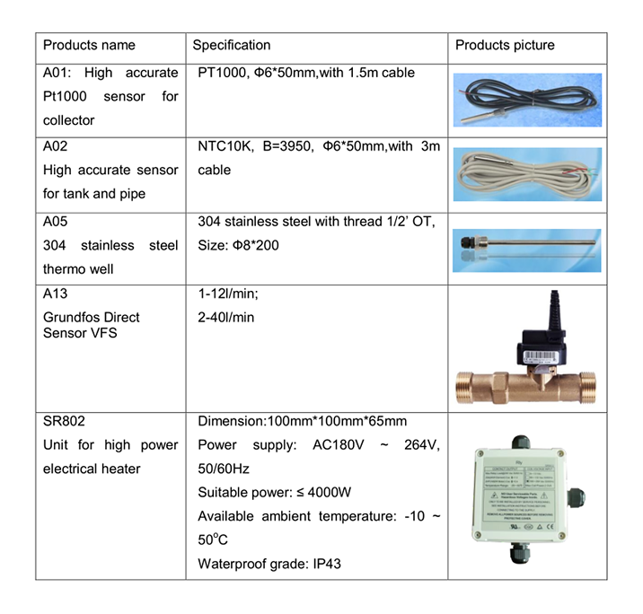 SR1568 Solarregler f&uuml;r Split Solarwarmwasserbereiter-p2.2.1