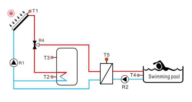 SFBP Solarheizung f&uuml;r Schwimmbad & Spa-p4.3.2
