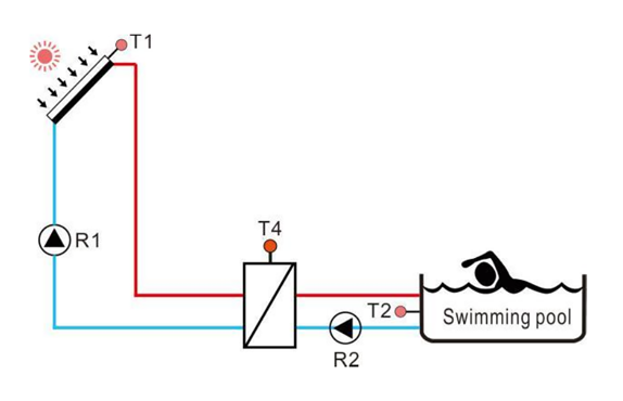SFBP Solarheizung f&uuml;r Schwimmbad & Spa-p4.2.2
