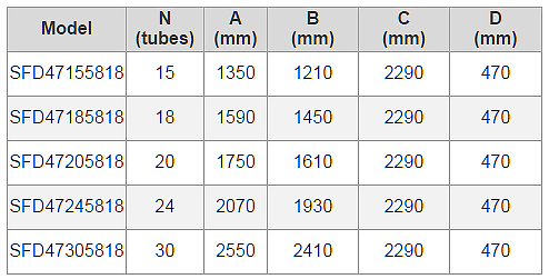 SFD-Gr&ouml;&szlig;e