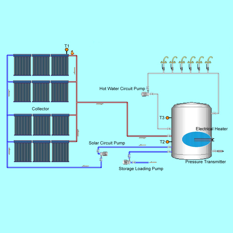 Entwurf eines Solarheizwassersystems