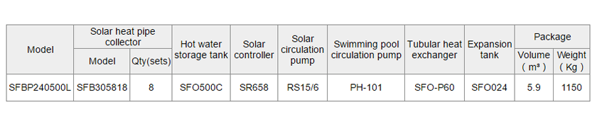 SFBP Solarheizung f&uuml;r Schwimmbad & Spa-p4.3.3