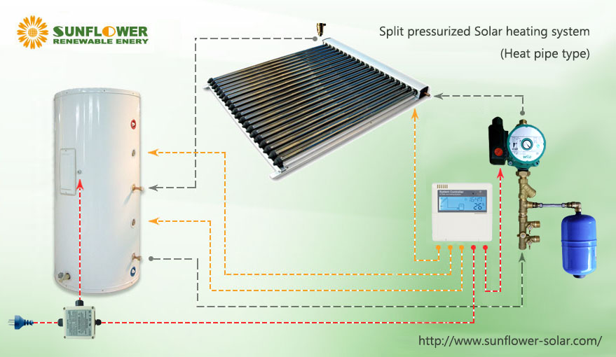 So wählen Sie Umwälzpumpen für Split-Druck-Solarwarmwasserbereitungssysteme aus