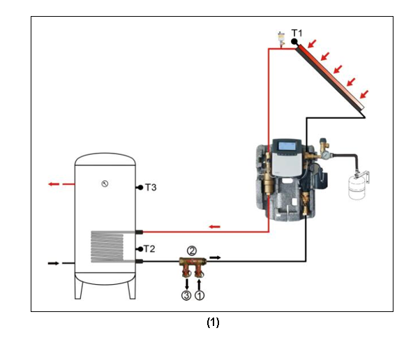 SR882 EPP Solararbeitsplatz & Pumpstationen-p3.1-1