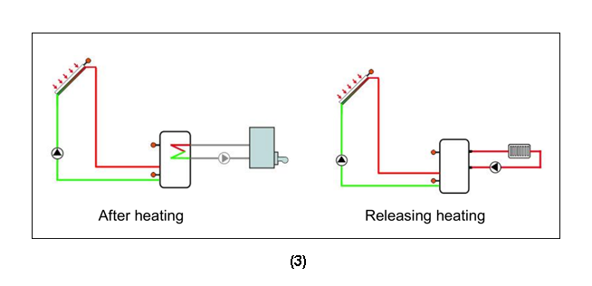 SR91SR868C9 Solarregler f&uuml;r geteilten Druck-Solarwarmwasserbereiter-p3.1-3
