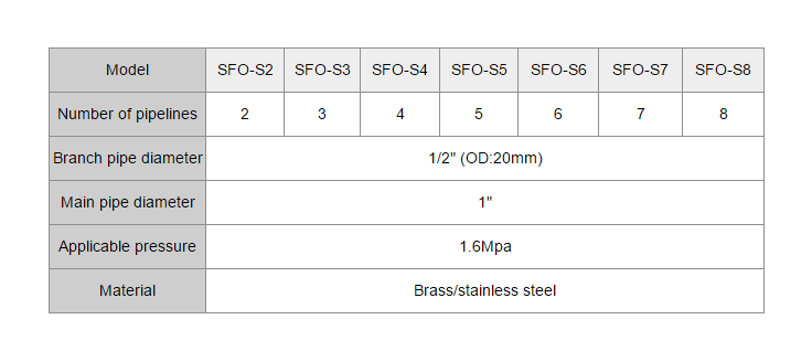 SFO-S Fu&szlig;bodenheizungs-Wasserabscheider-p2