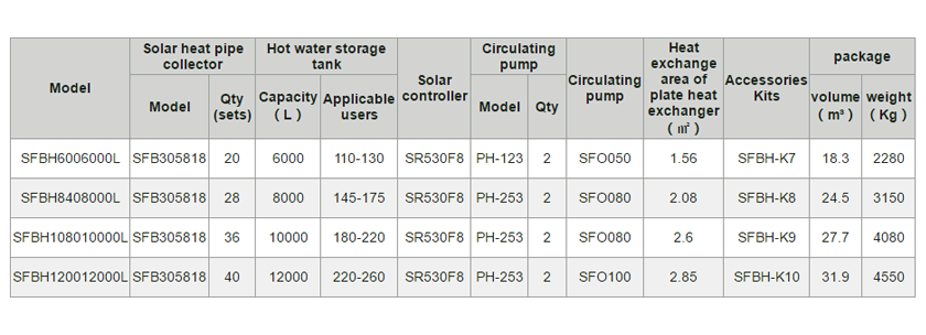 Solarheizung f&uuml;r Hotel -4.4.3