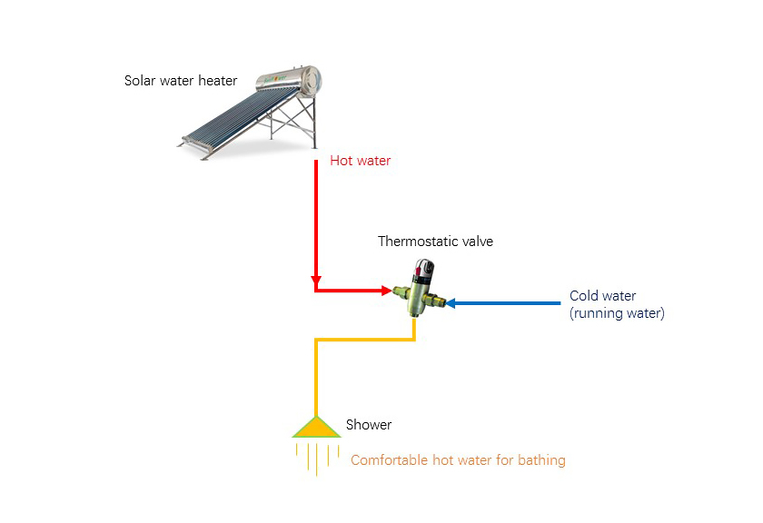 恒温 阀 安装 详情 页 页