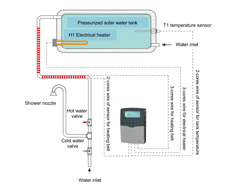 609c 控制器 安装 详情 页 用