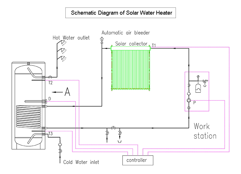 SFBS 页 页 1.3 原理