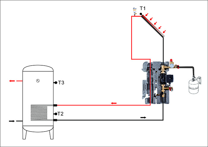 SR21LSR11L EPP Solararbeitsplatz & Pumpstationen-p3.1-1