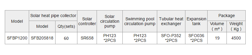 SFBP Solarheizung f&uuml;r Schwimmbad & Spa-p4.2.2