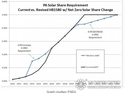 solare Warmwassersysteme
