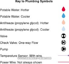 Solarwarmwasserbereiter (2)
