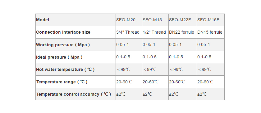 恒温 阀 详情 页 规格 规格