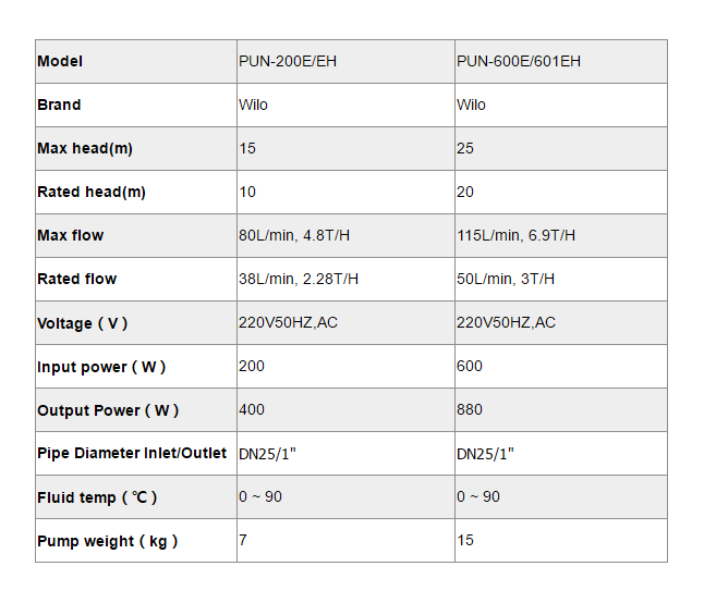 Druckerh&ouml;hungspumpe f&uuml;r Warmwasserversorgungssystem-p2