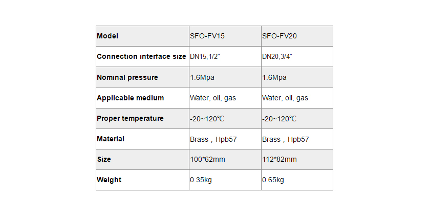 SFO-FV-F&uuml;llventil f&uuml;r Pumpstation-SFO-FV20-Absatz 2