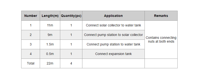 Vorisolierter Solarschlauch - Absatz 4