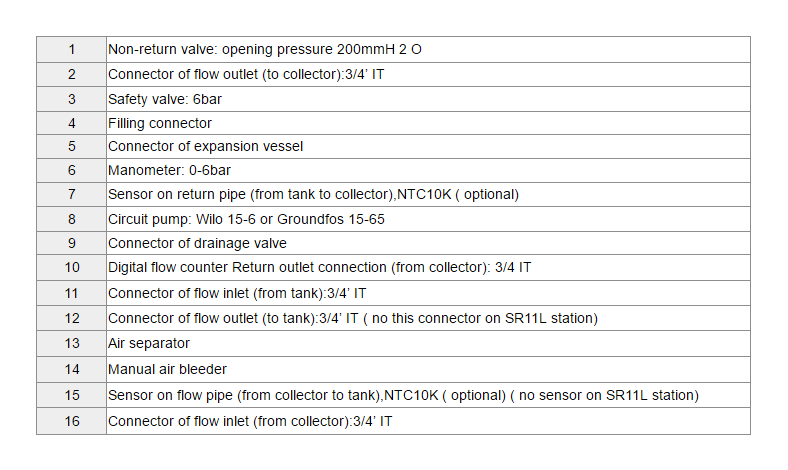 SR21LSR11L EPP Solararbeitsplatz & Pumpstationen-p1.1.2