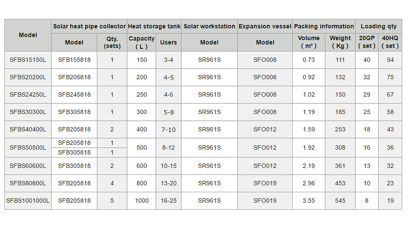 SFBS 页 页 2.2 规格 1