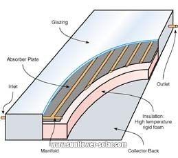Solarwarmwasserbereiter (1)